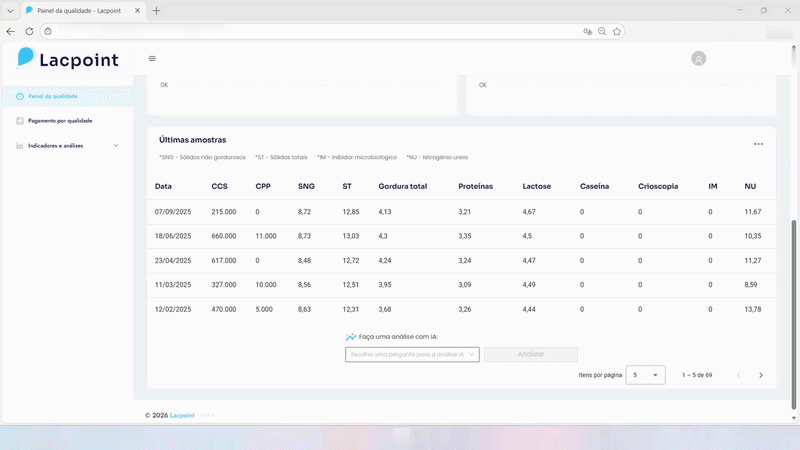 Painel de Qualidade Lacpoint
