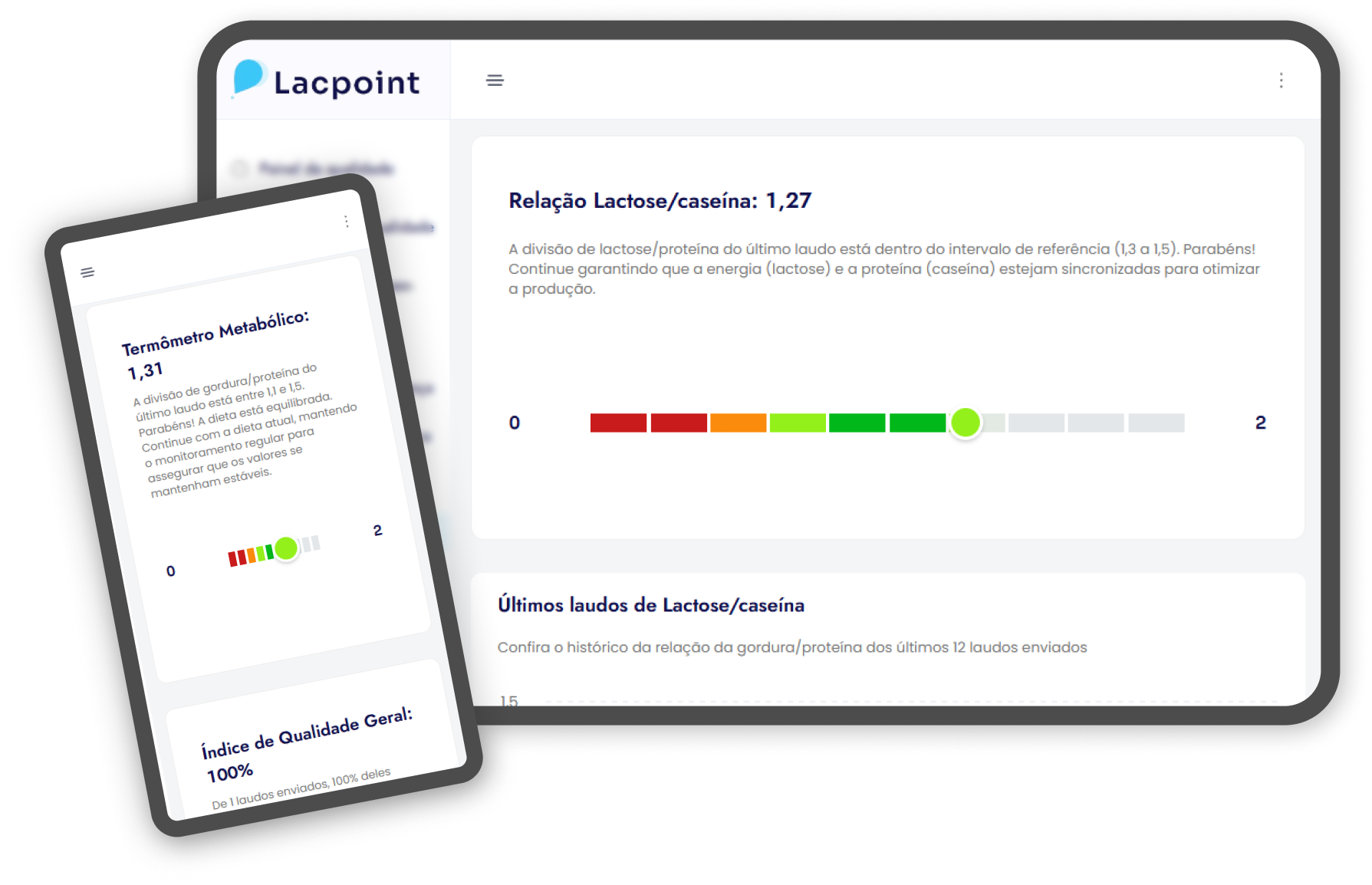 Painel de Nutrição LacPoint - Relação Lactose e Caseína